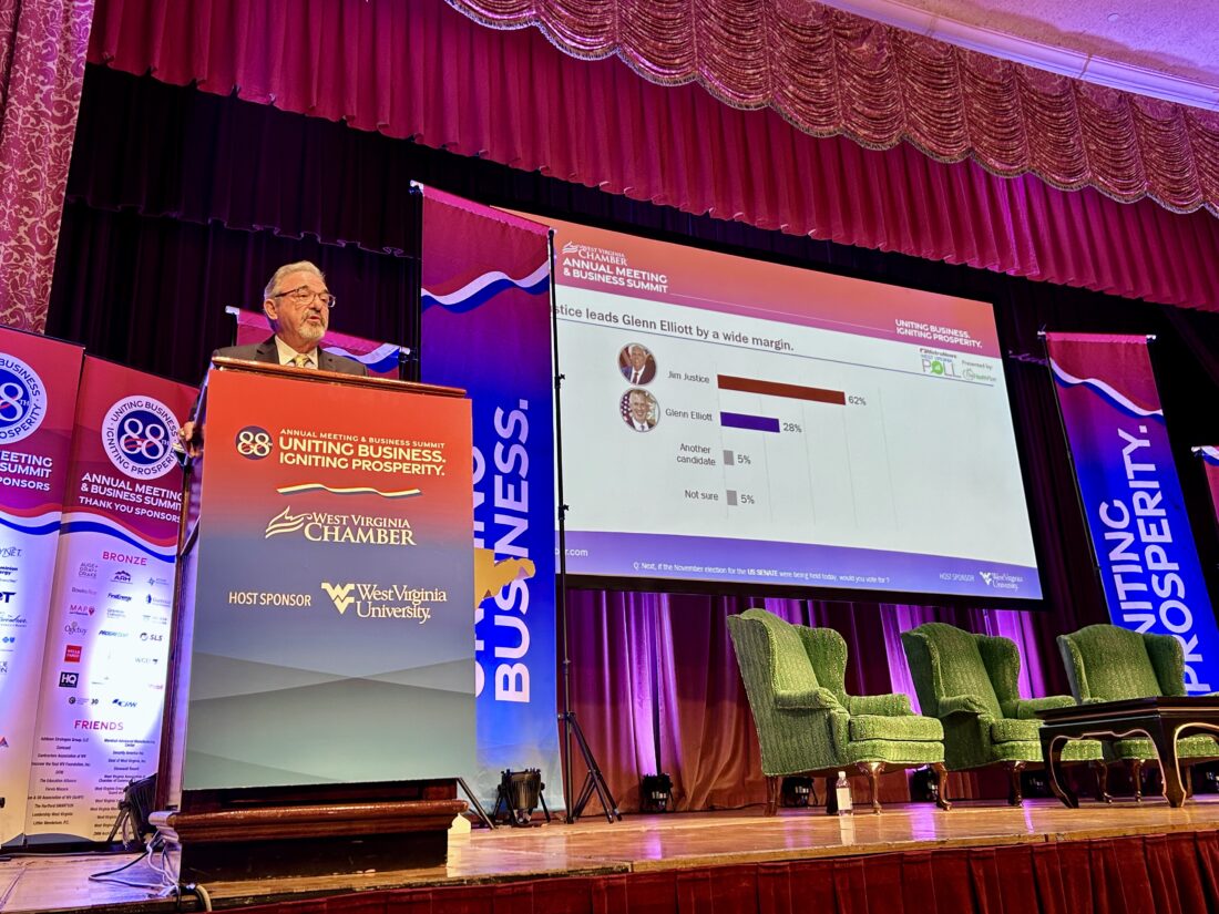 WVMetroNews poll shows solid leads for Justice, Morrisey News, Sports